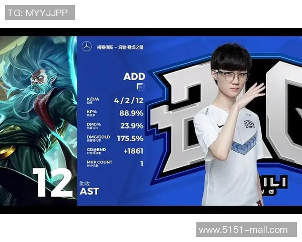 英雄联盟评论：BLG的包夹得失